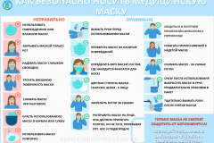 Как безопасно носить маску